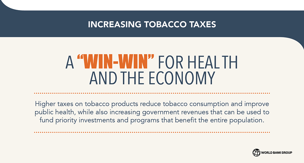 Taxation: Most effective but still the least-used tobacco control measure